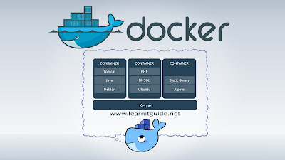 What is Docker - Get Started from Basics - Docker Tutorial