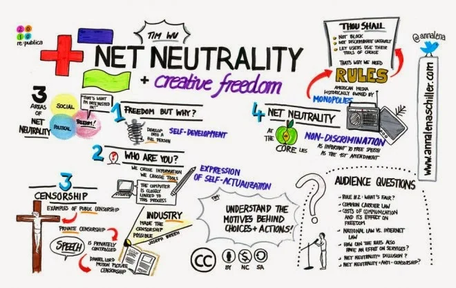 What if the Net Neutrality thing fucks up the Internet ?