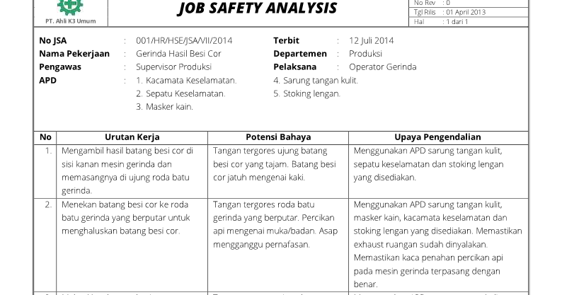 Contoh Job Analysis Dan Job Description Rasmi Ru