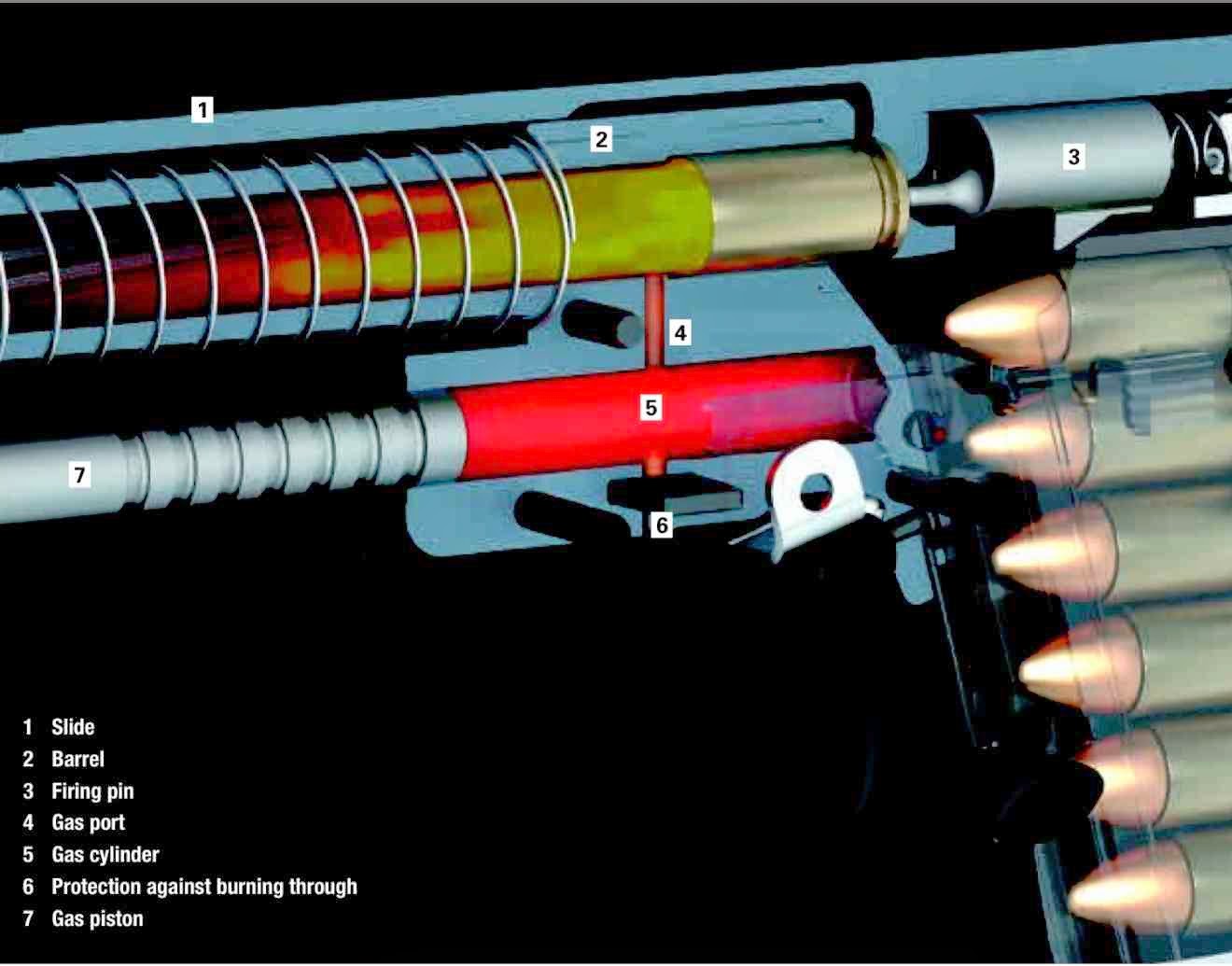 Pergelator: Walther CCP