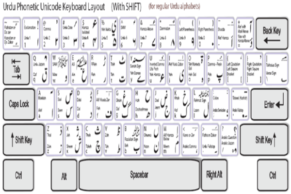 Urdu Phonetic Keyboard Detailed Map Of Urdu Keyboard Layout - Vrogue