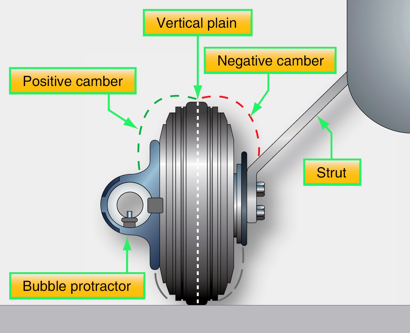 Aircraft Landing Gear Alignment