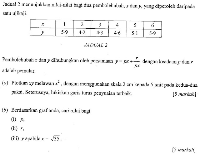 Matematik Tambahan Hukum Linear