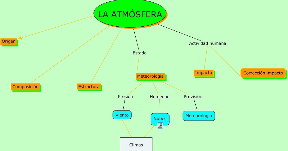 Mapa Conceptual De La Atmosfera Images And Photos Finder