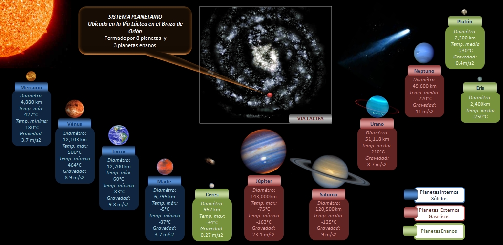 Ciencia Sexto Los del Sistema Solar Ciencia Sexto Los del Sistema Solar