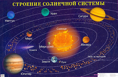 Генератор имени планет