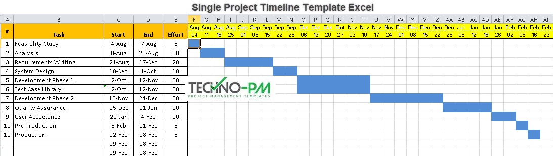free project timeline template for excel