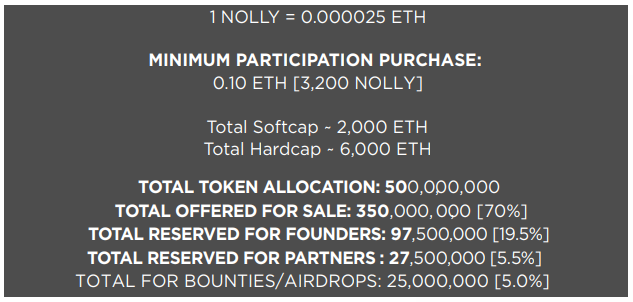 Курс монеро. 0/25 eth. 00025 eth. Task game. Микроразметка.