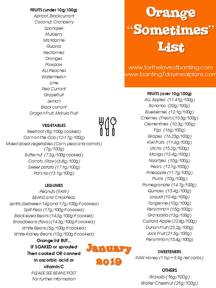 For The Love Of Banting NEW BANTING LISTS January 2019