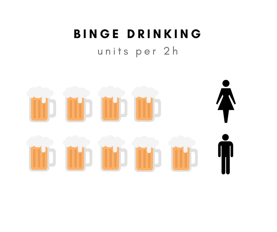 Persuasion and Influence: Keep Track of Your Drinking!