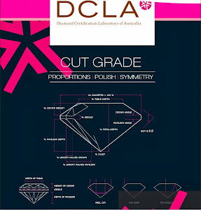 DCLA Proportion grading system.