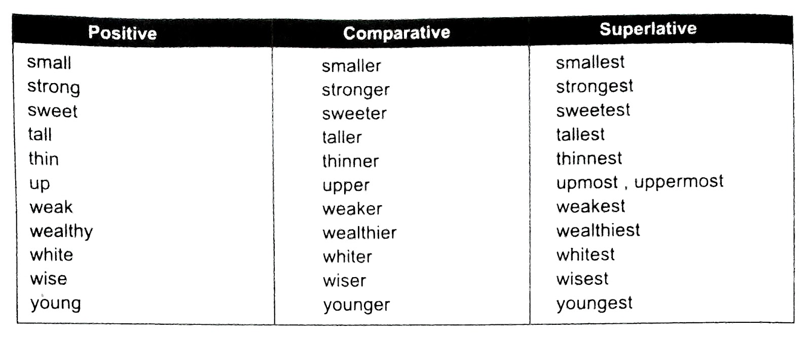 50 ejemplos de adjetivos en grado positivo para enriquecer tu vocabulario