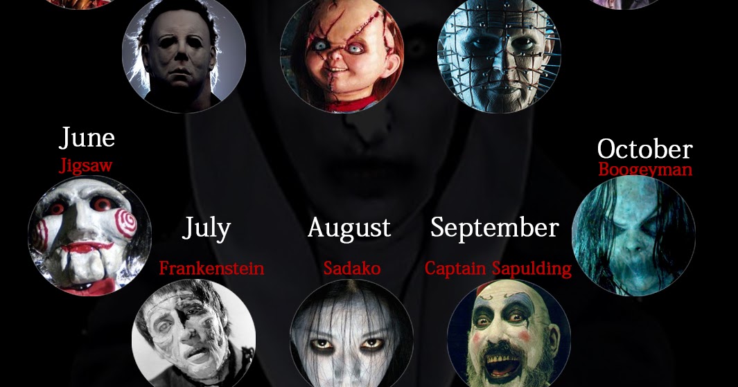 Which Character Are You According To The Month In Which You Were Born Which Character Are You According To The Month In Which You Were Born
