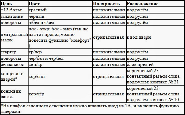 Обновление карт skoda