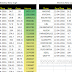 Weekly new high and new low equity stock updates : 22 April 2016