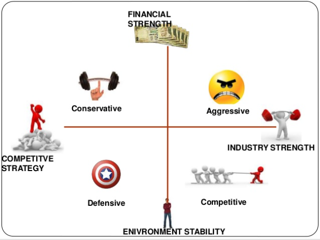 the strategic position and action evaluation space matrix Answer: for evaluating the sense and wisdom in a particular strategic plan, strategic position and action evaluation matrix (space) is the best technique it is used. the strategic position and action evaluation space matrix Answer: for evaluating the sense and wisdom in a particular strategic plan, strategic position and action evaluation matrix (space) is the best technique it is used.