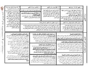 المراجعة النهائية وجميع الاسئلة المتوقعه لفروع مادة اللغة العربية للصف الثالث الثانوي " النحو - النصوص - القراءة - التعبير - القصة " 