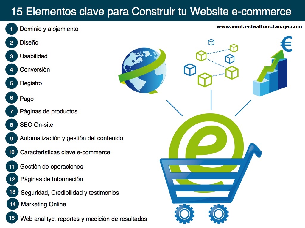 E Commerce Blog De Comercio Electrónico E Commerce Y Marketing Digital
