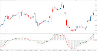 Divergence forex alert email