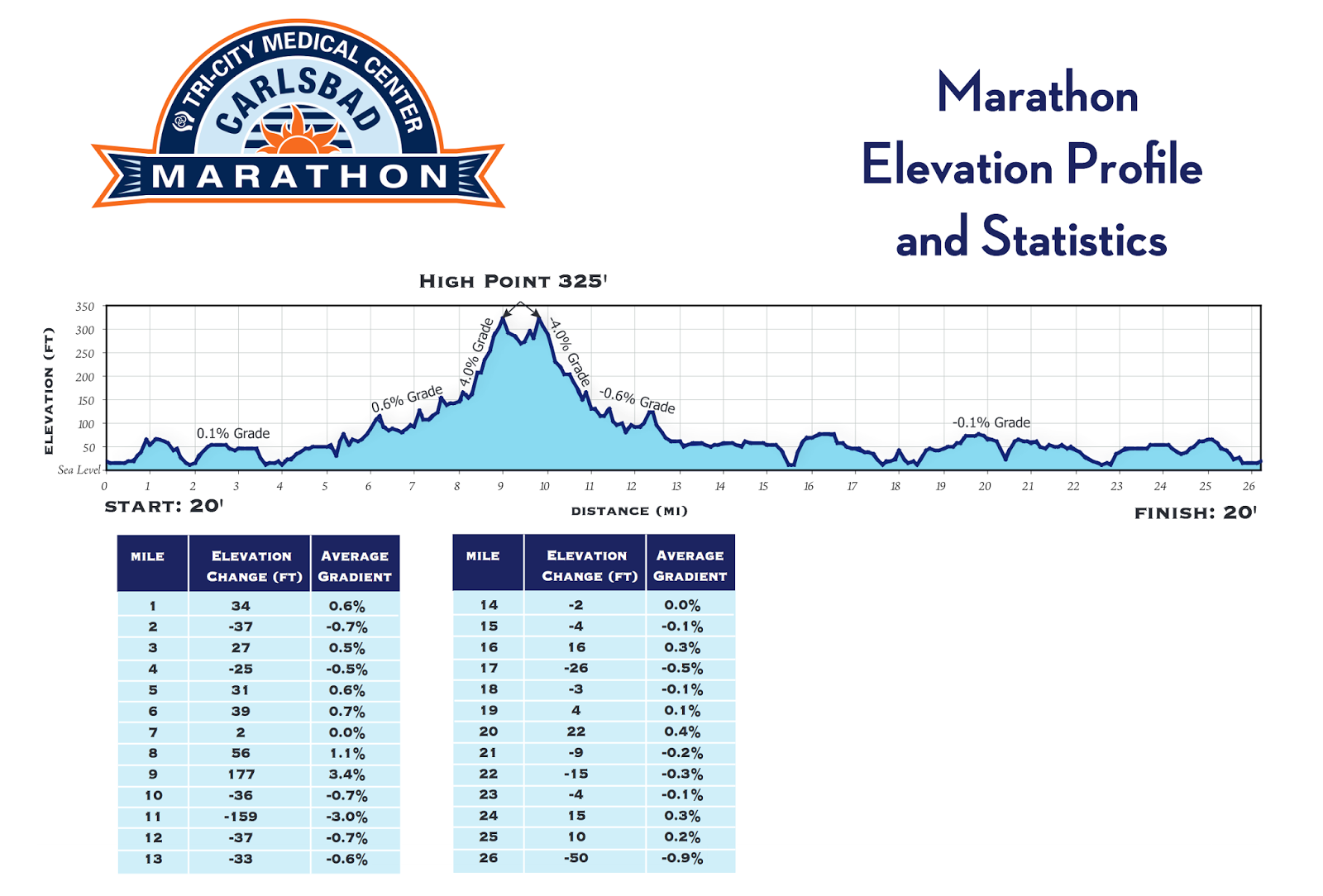 Disneyland Half Marathon Elevation Map United States Map
