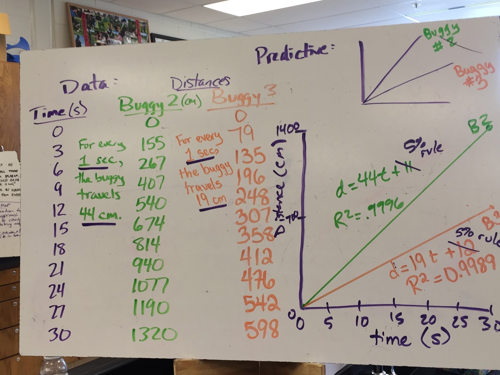 Physics Modeling Unit 2 Constant Velocity