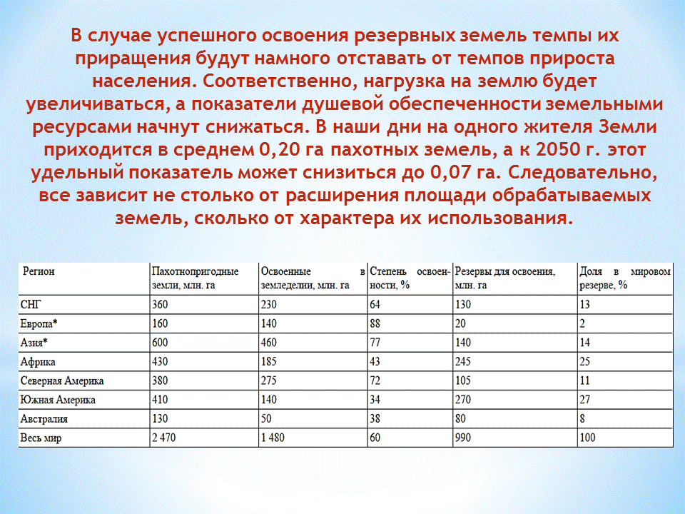 земельные ресурсы регионов мира. страны с наибольшими земельными ресурсами. почему в австралии высока обеспеченность земельными ресурсами. страны по обеспеченности земельными ресурсами. почему в австралии высока обеспеченность земельными ресурсами.
