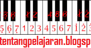 not angka lagu despacito Pianika | KUMPULAN MATERI PELAJARAN LENGKAP