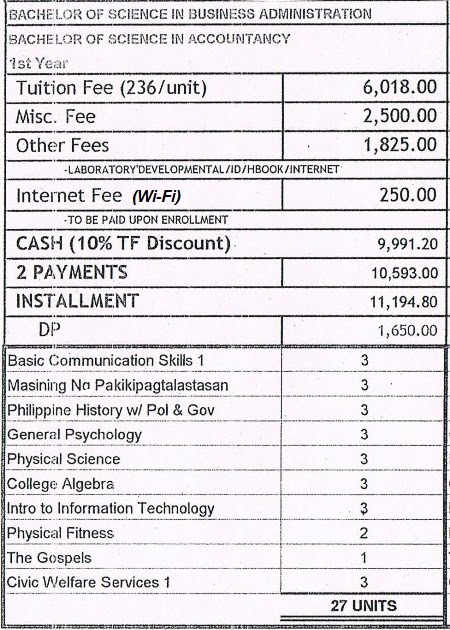 The Fisher Valley College: Tuition Fee Schedule for BS Business