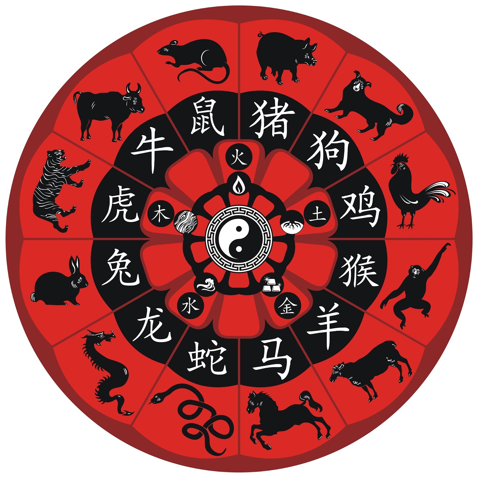 5 September 2015 Daily Horoscope Chinese Zodiac Sign Chinese 5 September 2015 Daily Horoscope Chinese Zodiac Sign Chinese