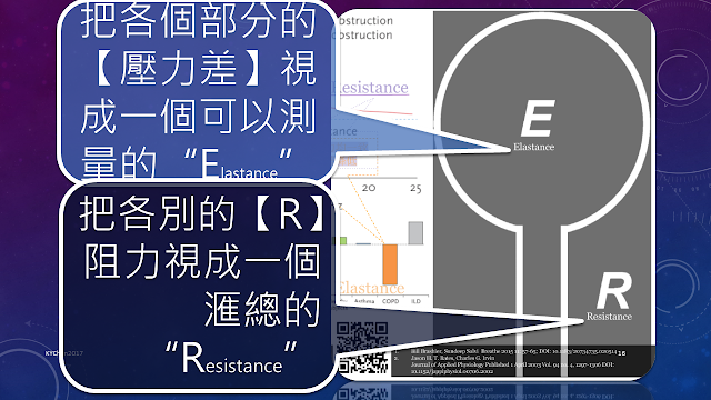 elastance and resistance KY Chen 2017