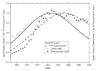 Depletion is real, depletion is now, and if a jellyfish stings you, you know why thumbnail