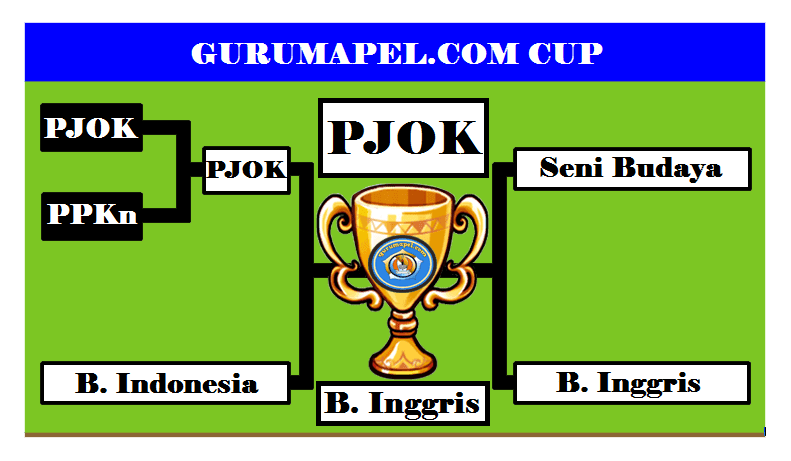 Cara Membuat Skema Pertandingan Sistem Gugur Dengan