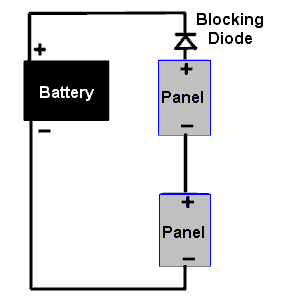 edyeazul Solar & Electronics : Solar Panel Diodes @ Blocking & Bypass