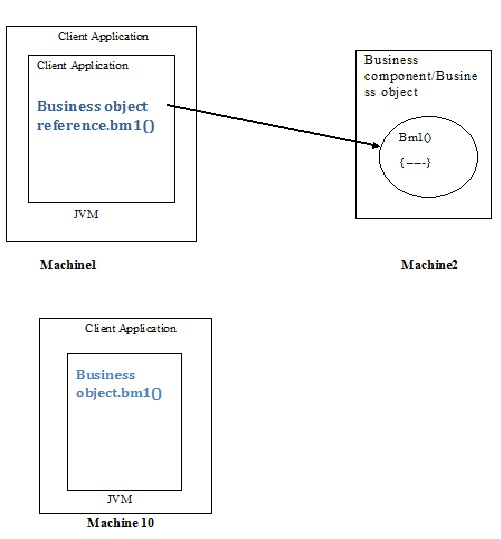 traccar local server address for api traccar local server address for api