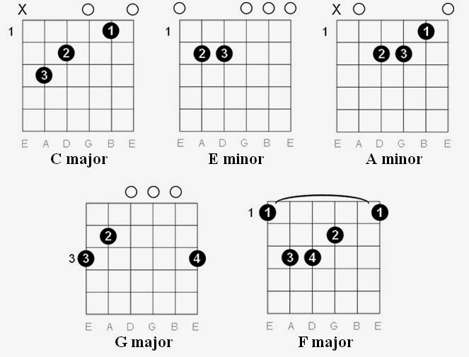 Easy Guitar Tabs Easy Guitar Tabs Miley Cyrus Easy Guitar Tabs Easy Guitar Tabs Miley Cyrus