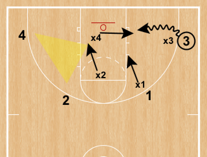 RonSenBasketball Shell Drill for Young Defenders