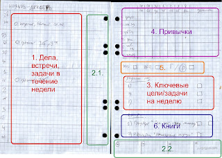 Моя система недельного планирования - всё только самое необходимое!