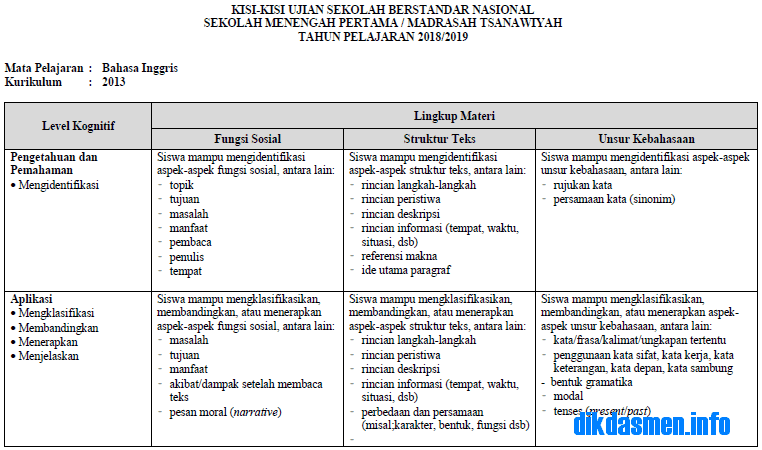 Kisi Kisi Usbn Smp Mts Terbaru 2019 Dikdasmen Info