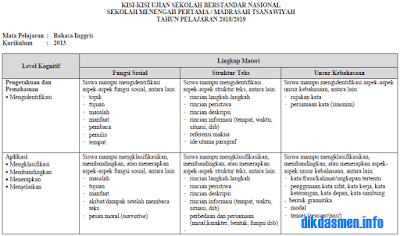 Soal ujian bahasa inggris image