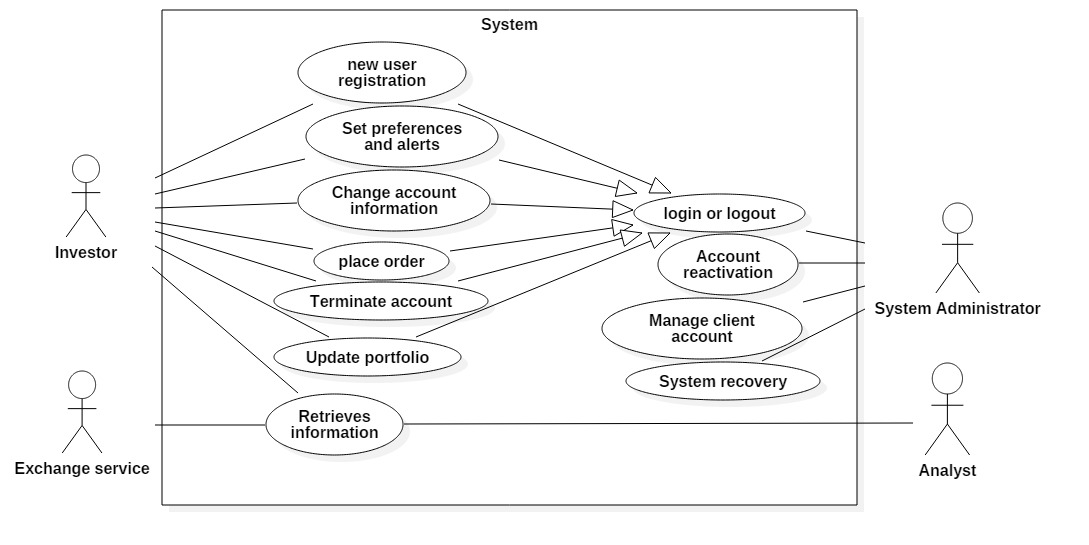 New user system. Функциональная модель use Case diagram. Use Case диаграмма салон красоты. Use Case сервер. Use Case библиотека.