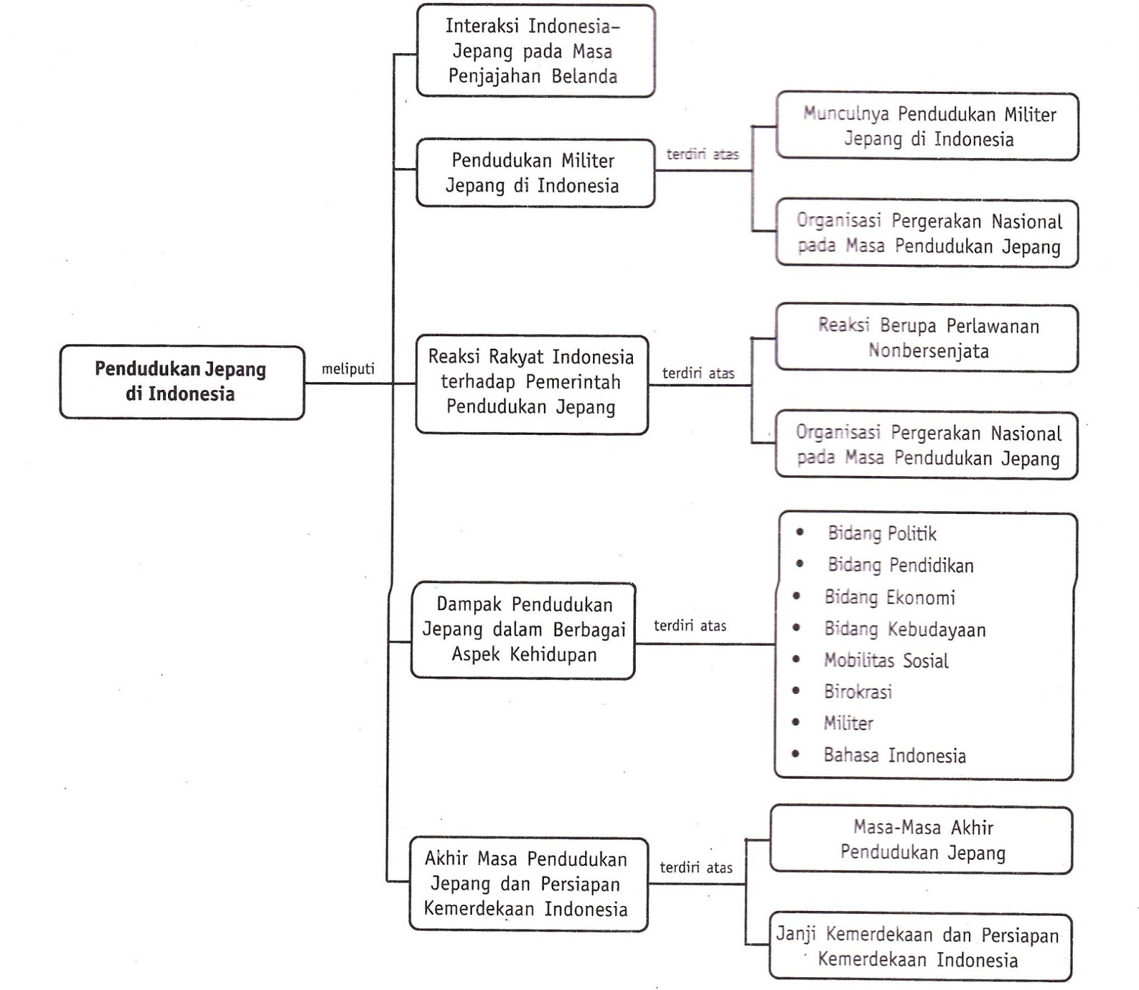 Cleodesca MATERI KELAS XI IPS