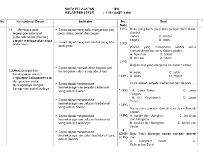 Kisi Kisi Soal Pas Uas Ips Kelas 4 Semester 1 Tahun 2018 Informasi Pendidikan