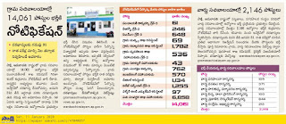 AP Grama Ward Sachivalayam Notification Vacancies List 2021 AP Grama Ward Sachivalayam Notification Vacancies List 2021