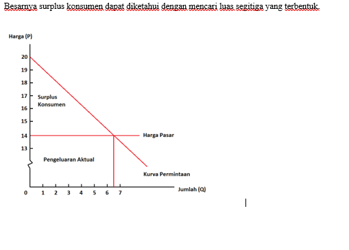 Rumus Surplus Konsumen Surplus Produsen dan Surplus