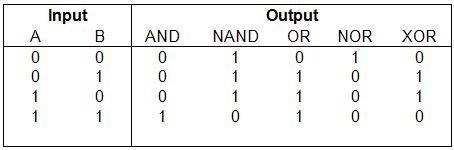 See more Electronics