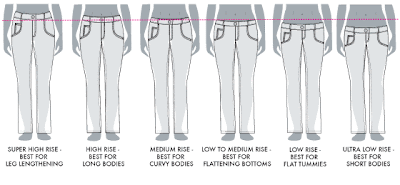 JillyBeJoyful: Jalie Jeans #2 - Fitting that Rise & the Front Pockets