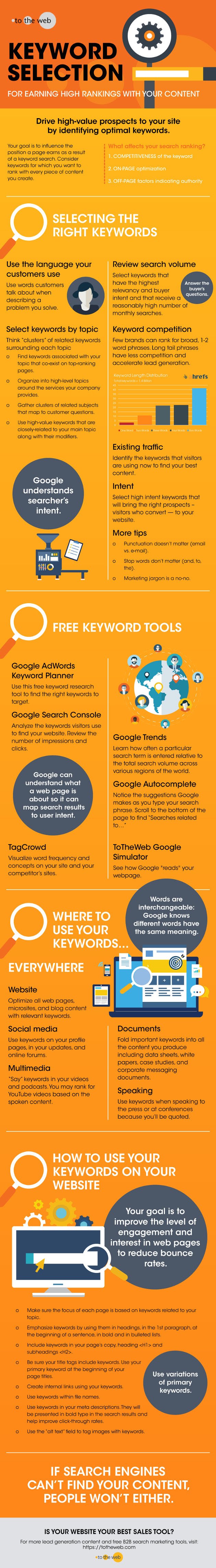 Keyword Selection: For Earning High Rankings With Your Content #Infographic
