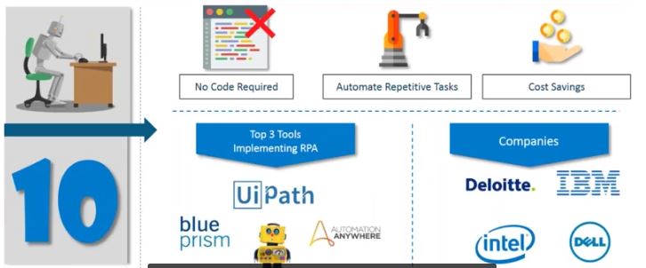 The 10 most trending technologies in 2021 - New Technology