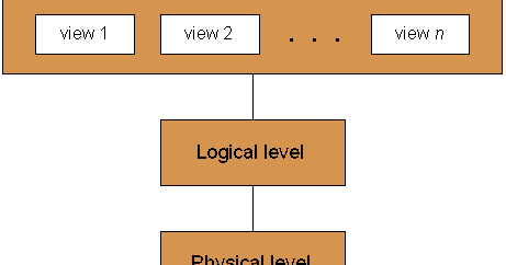 All About Programming: Abstraction