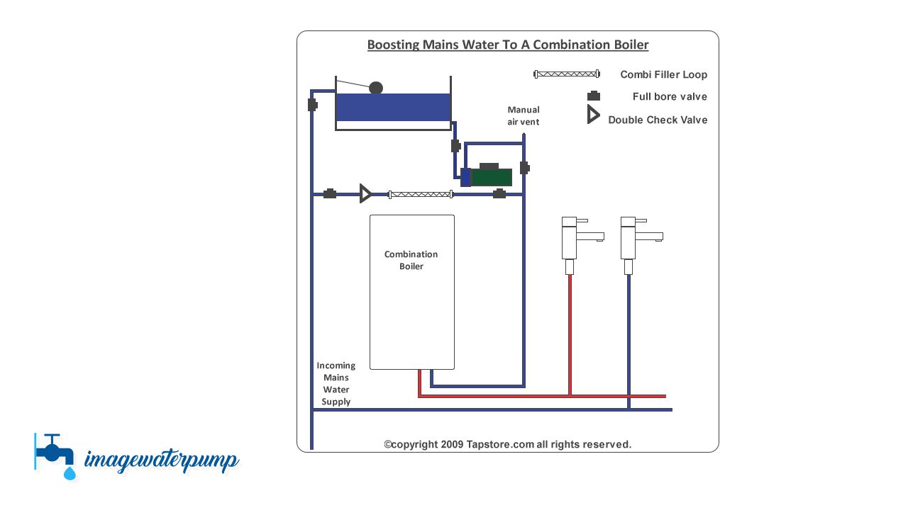(3+) How to Increase Water Pressure Without a Pump and Pictures Pompa
